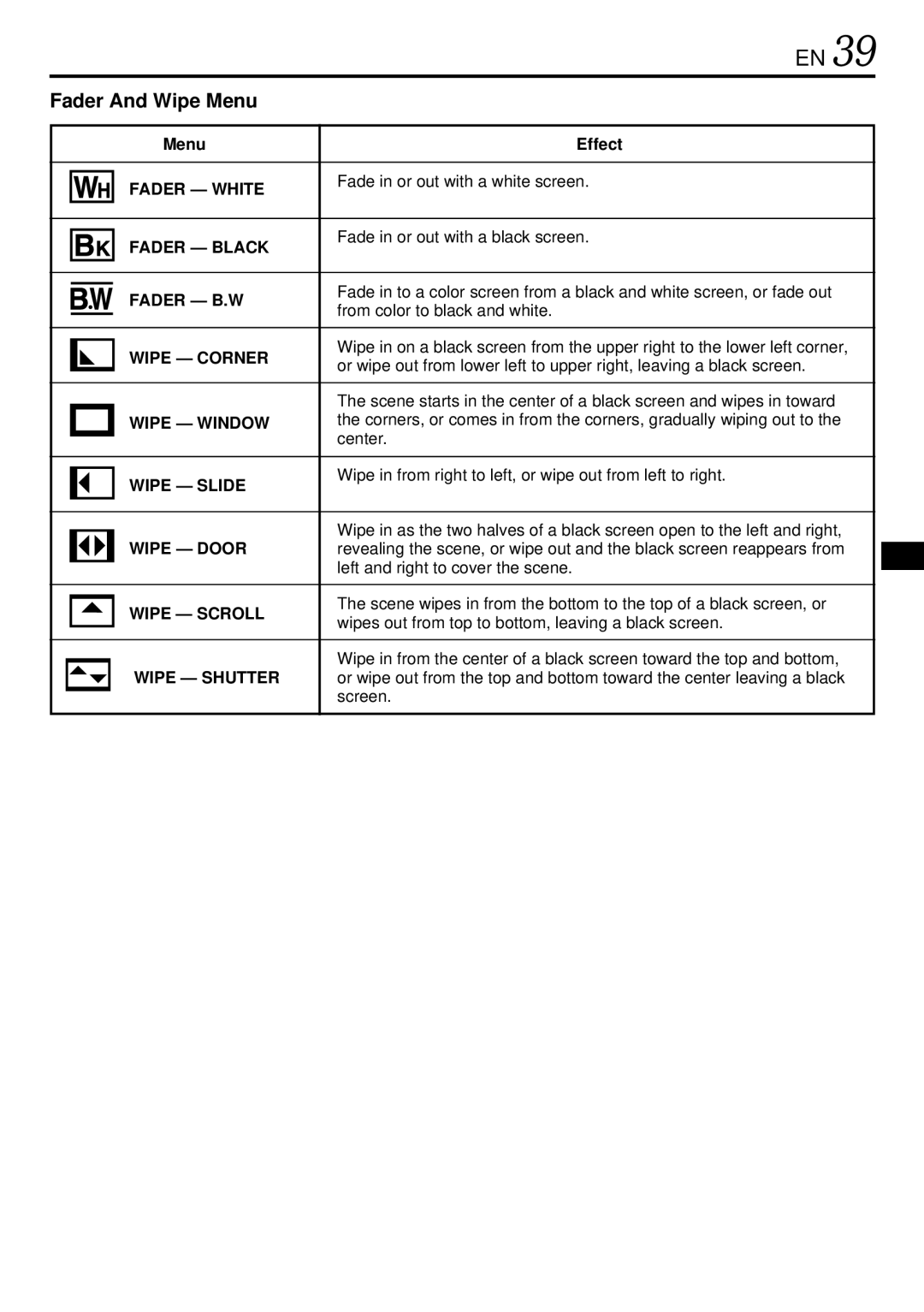 JVC GR-DVL725 instruction manual Fader And Wipe Menu, Menu Effect 