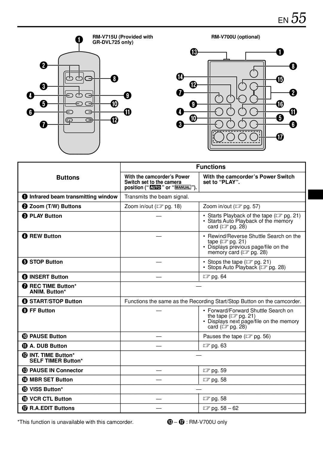 JVC RM-V715U Provided with, GR-DVL725 only, REC Time Button ANIM. Button START/STOP Button, $ MBR SET Button 