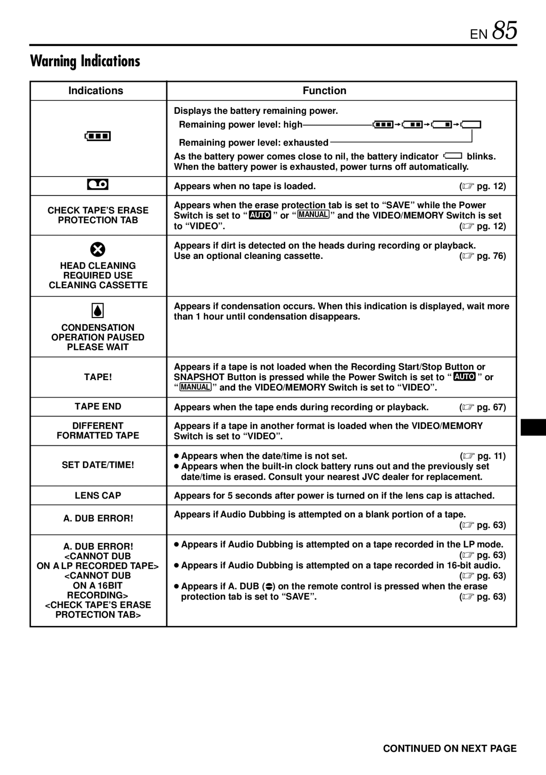 JVC GR-DVL725 instruction manual Indications 