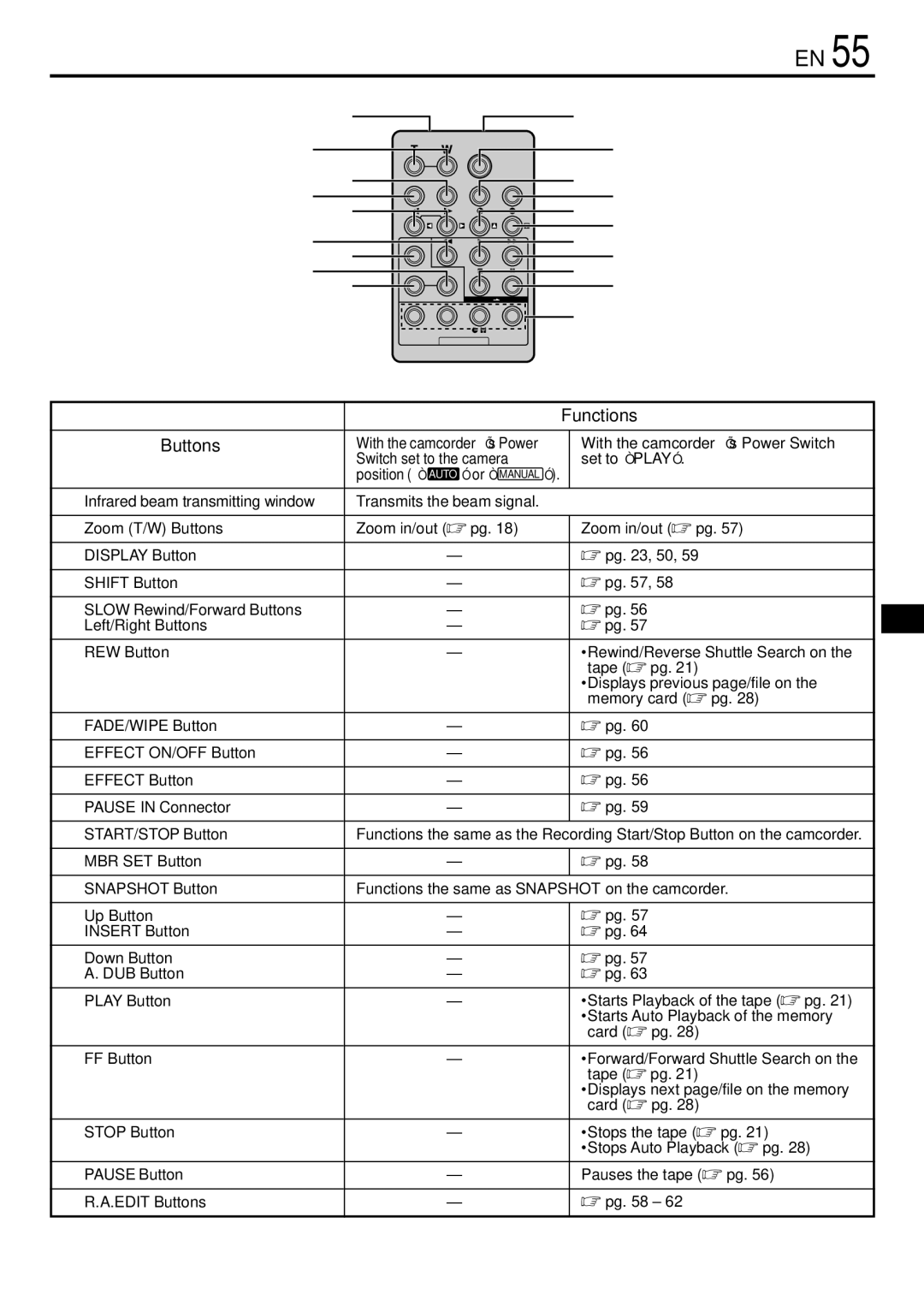 JVC GR-DVL765 specifications With the camcorder’s Power Switch, Switch set to the camera Set to Play 