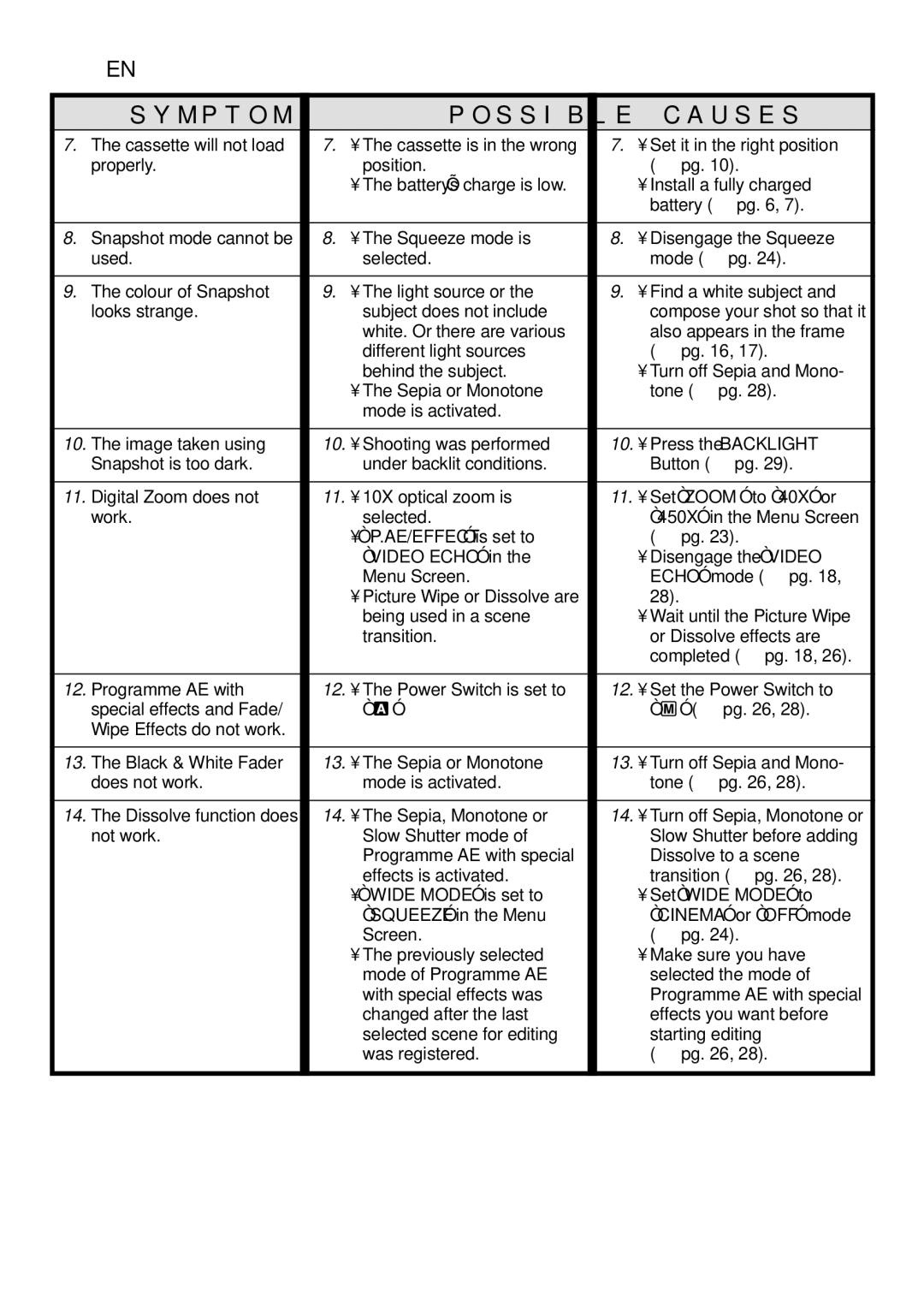 JVC GR-DVL800 specifications 60 EN, Troubleshooting 