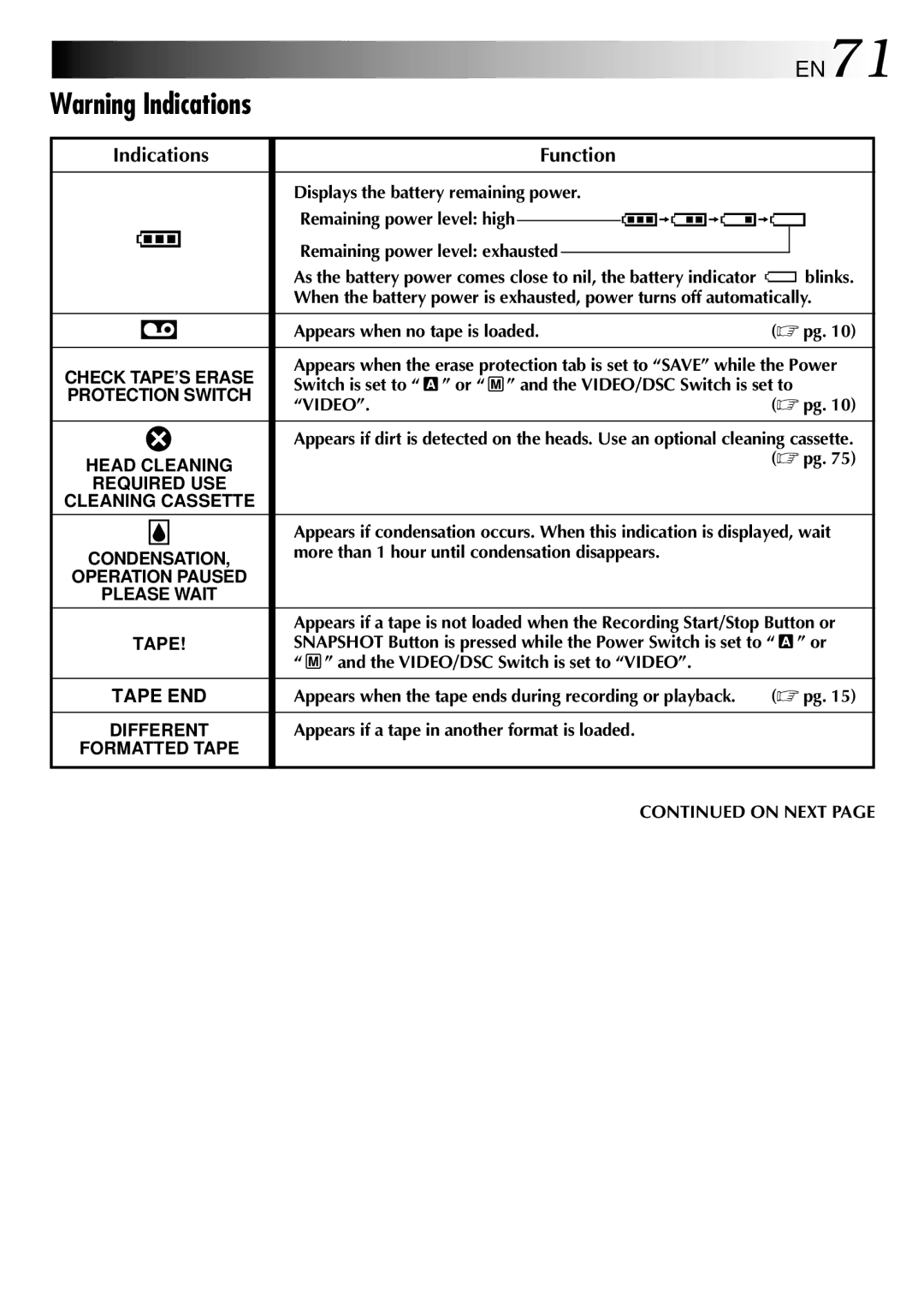 JVC GR-DVL800 specifications EN71, Indications Function 