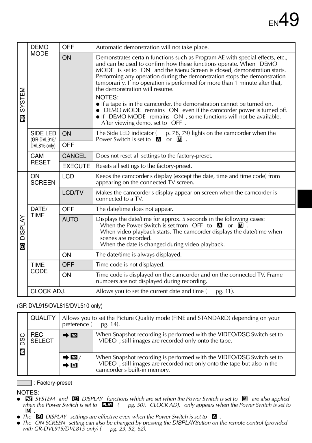 JVC GR-DVL510, GR-DVL815, GR-DVL310 specifications EN49 