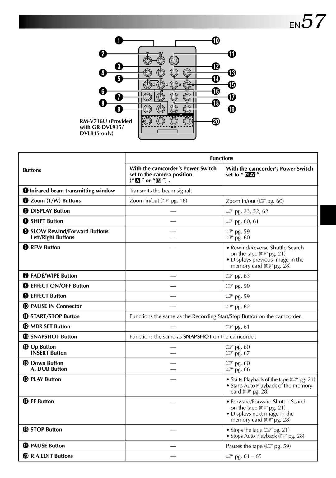 JVC GR-DVL815, GR-DVL510, GR-DVL310 specifications $ %, EN57 