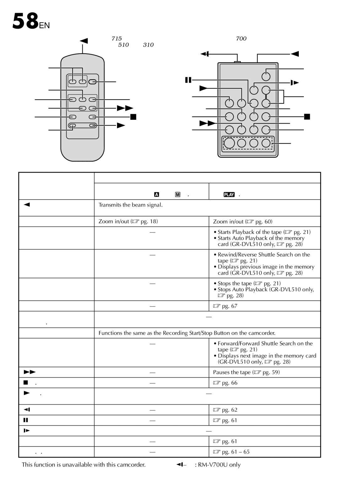 JVC GR-DVL510, GR-DVL815, GR-DVL310 specifications 58 EN, Using the Remote Control Unit 