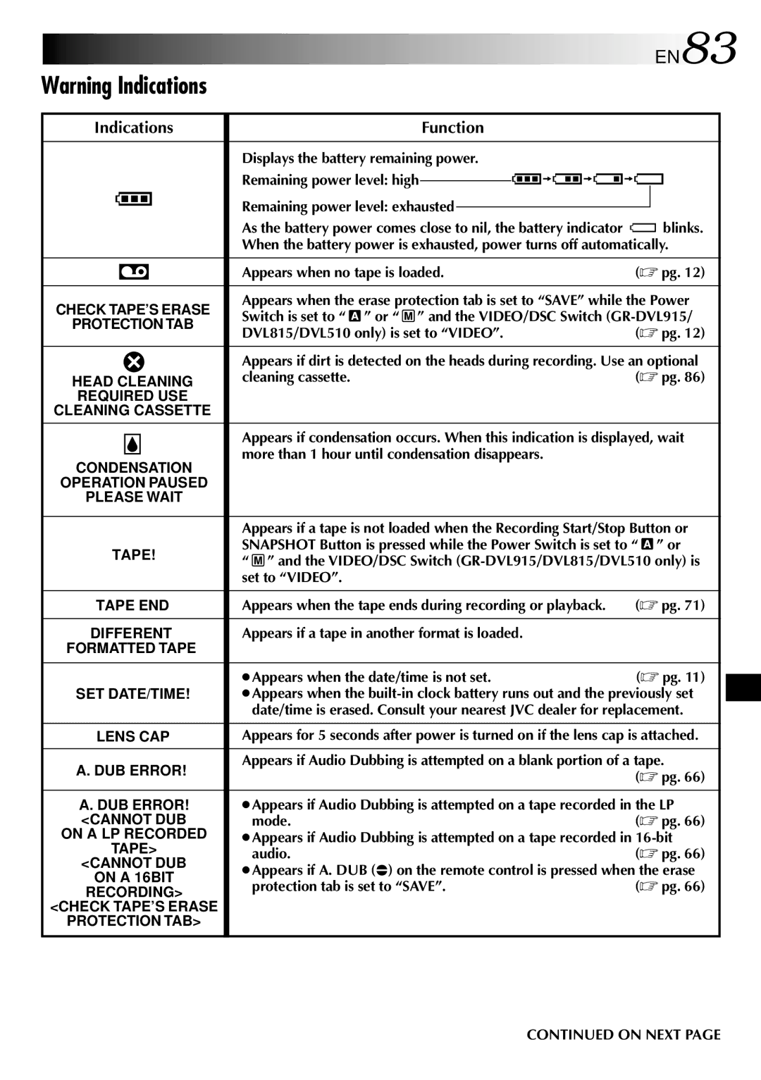 JVC GR-DVL310, GR-DVL815, GR-DVL510 specifications EN83, Indications Function 