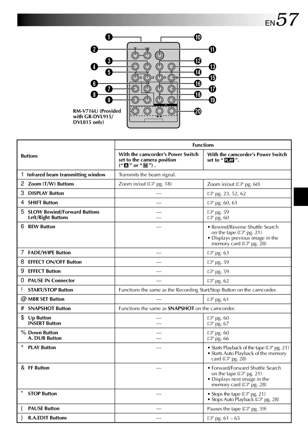 JVC GR-DVL815 specifications EN57, 7531 