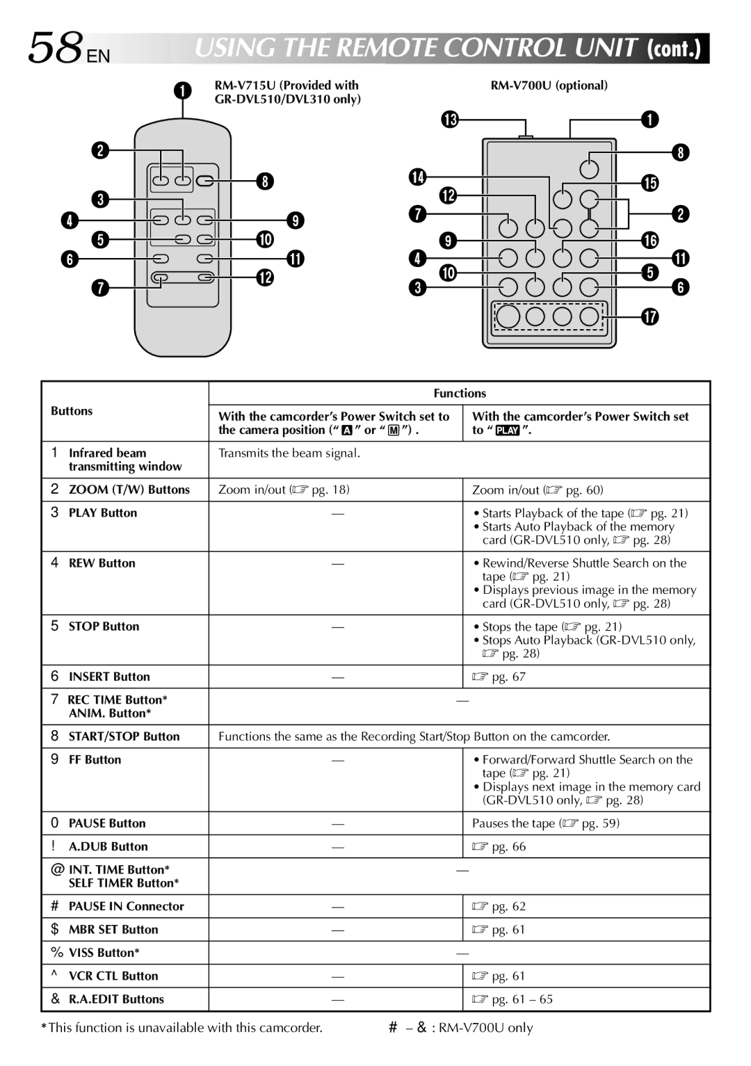 JVC GR-DVL815 specifications 58 EN, 45362 