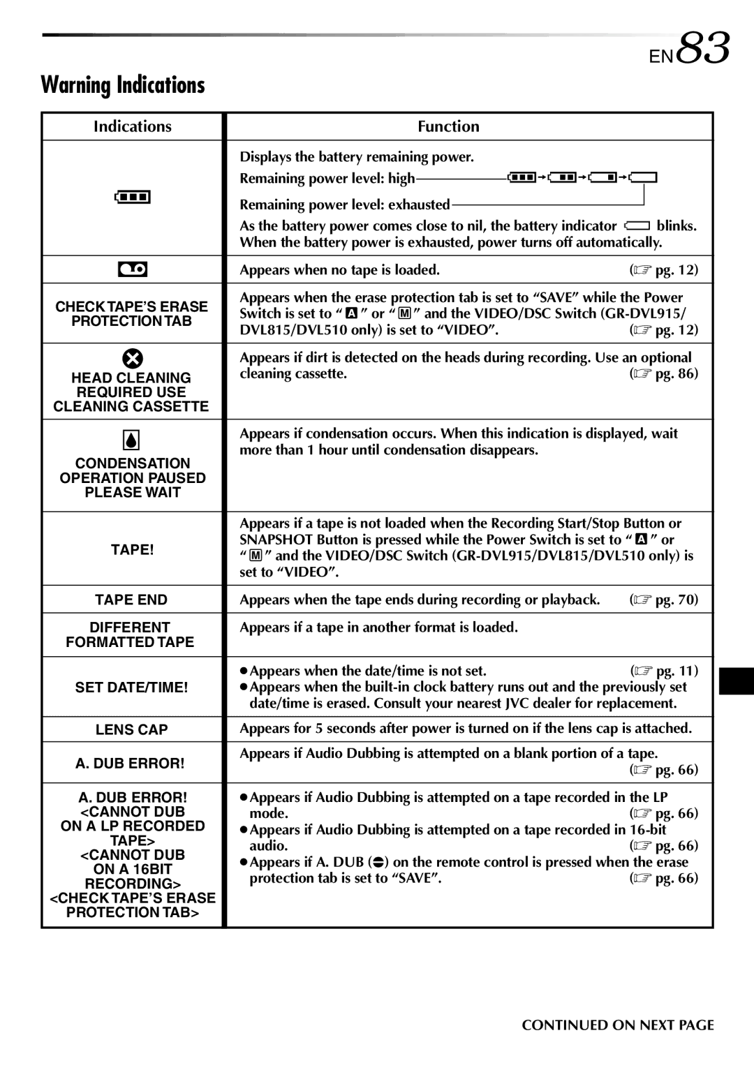 JVC GR-DVL815 specifications EN83, Indications Function 