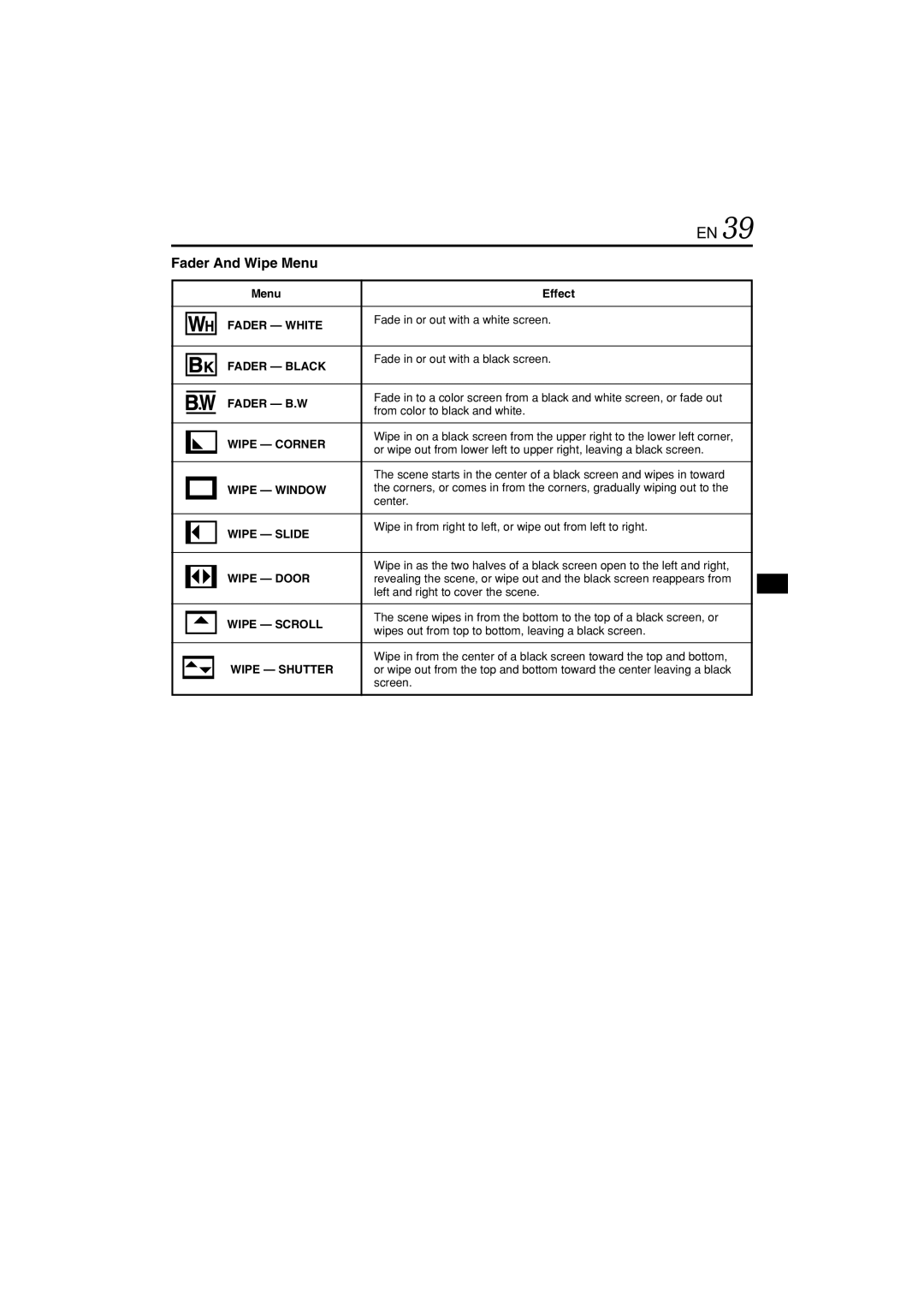 JVC GR-DVL822U specifications Fader And Wipe Menu, Menu Effect 