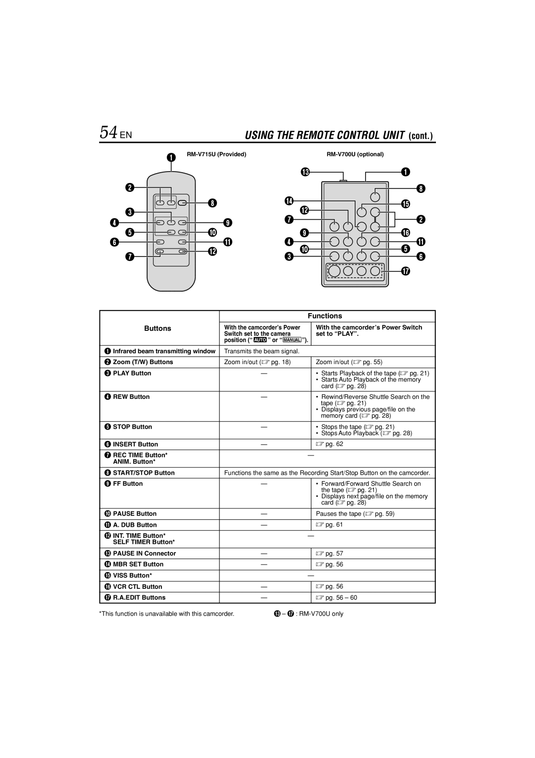 JVC GR-DVL822U specifications 54 EN 