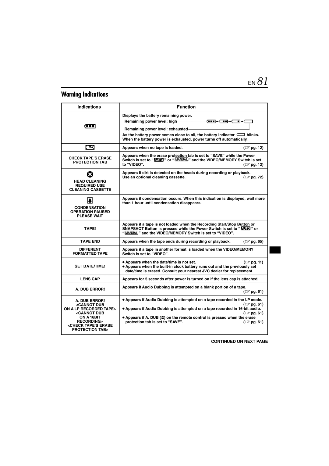 JVC GR-DVL822U specifications Indications 