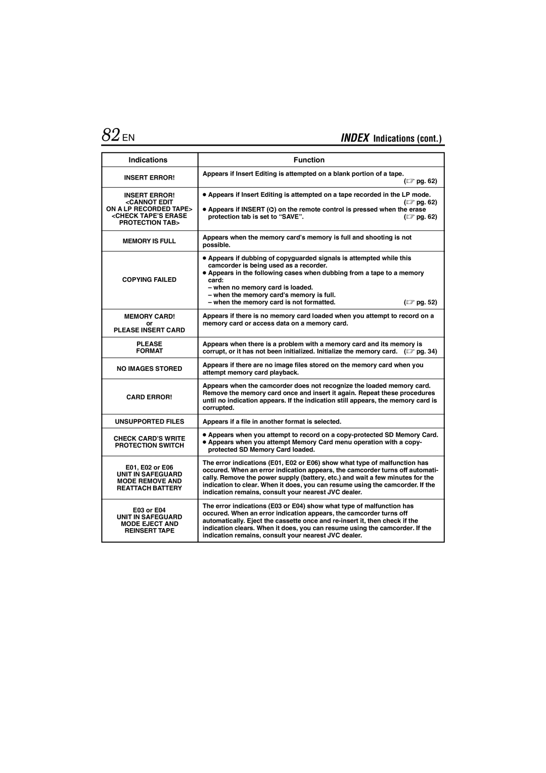 JVC GR-DVL822U specifications 82 EN 