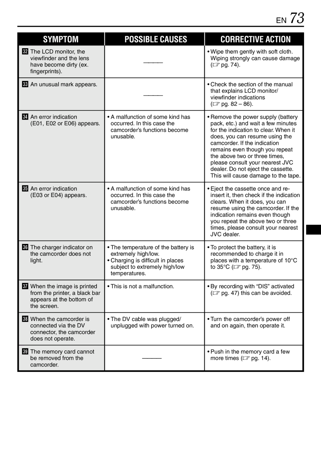 JVC GR-DVL567 Have become dirty ex  pg Fingerprints, Check the section of the manual, That explains LCD monitor 