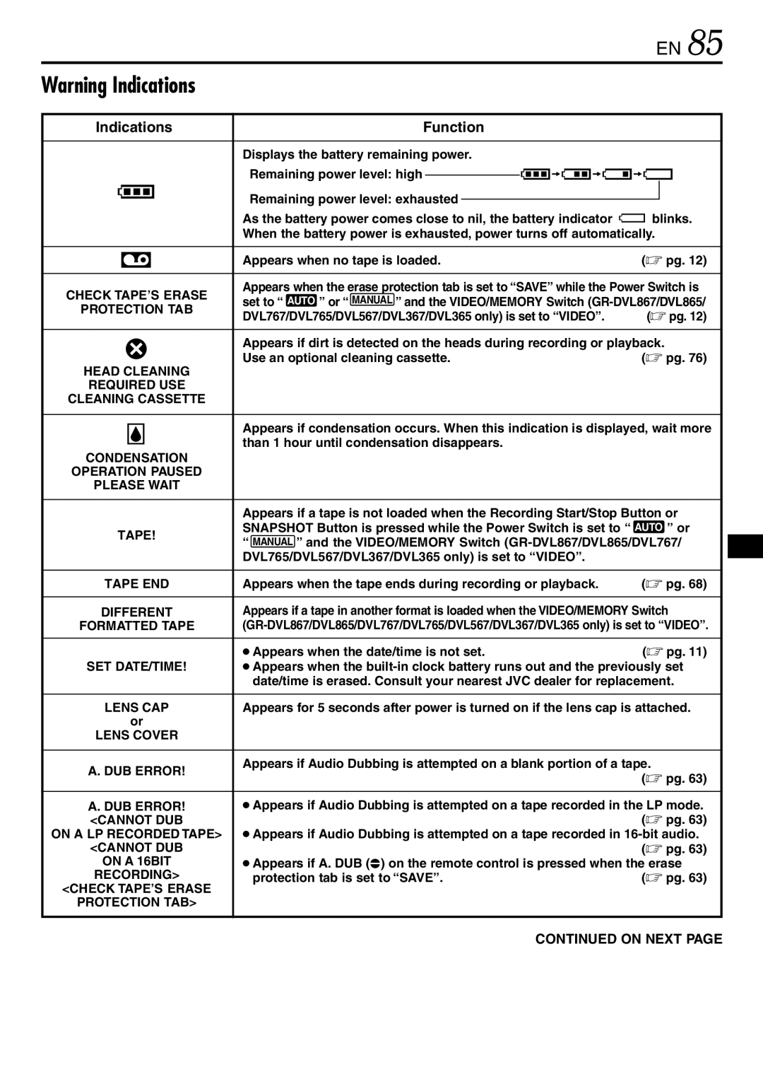 JVC GR-DVL567, GR-DVL865, GR-DVL867 specifications Indications, Appears when the date/time is not set  pg 