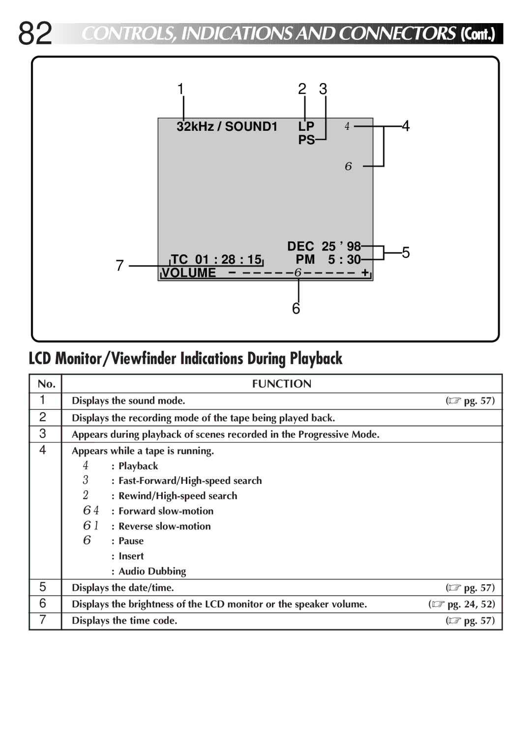 JVC GR-DVL9000 manual LCD Monitor/Viewfinder Indications During Playback 