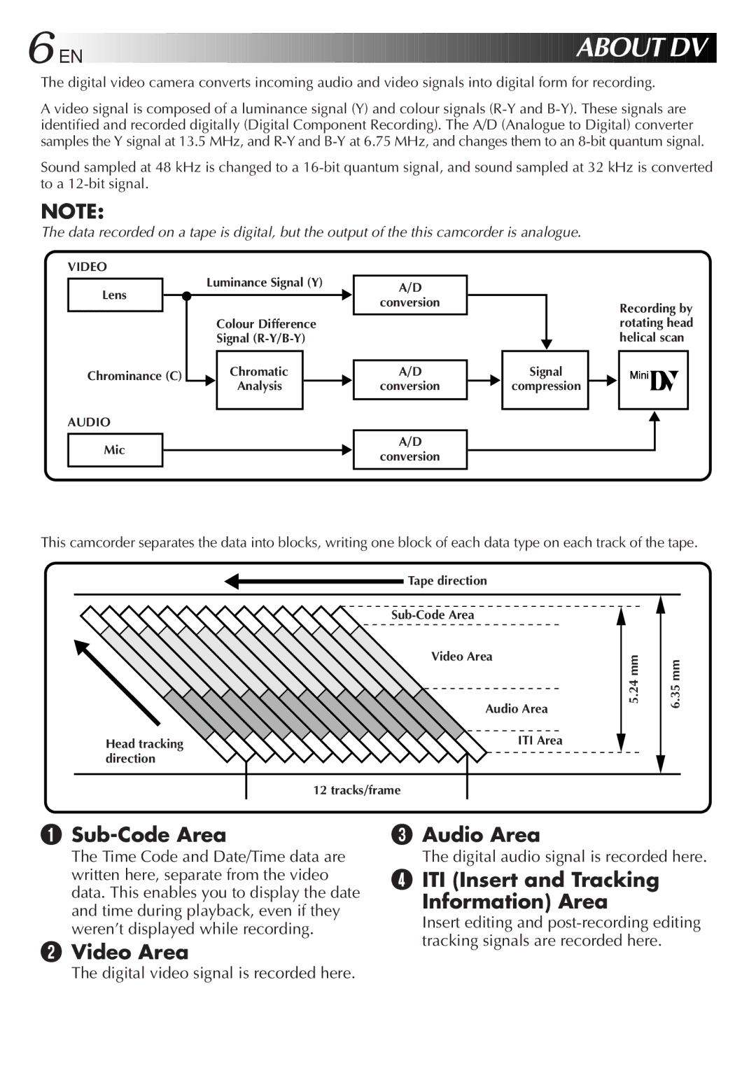 JVC GR-DVL9000 manual Sub-Code Area, Video Area Audio Area, ITI Insert and Tracking Information Area 