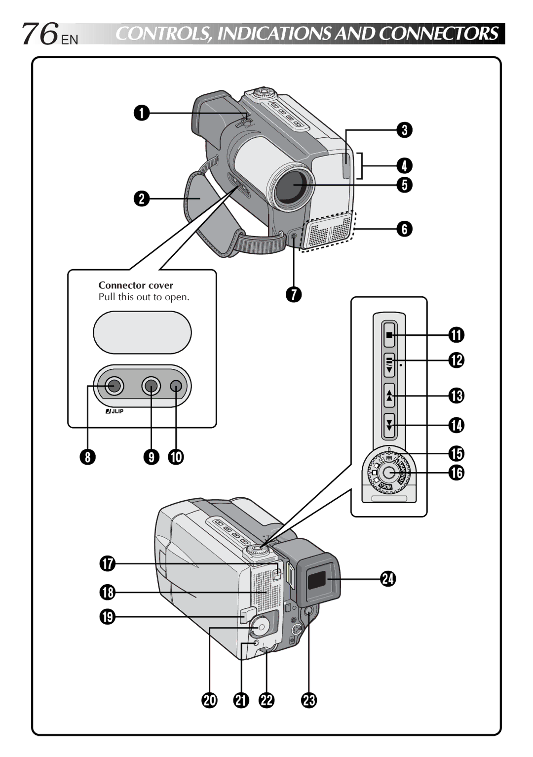 JVC GR-DVL9000 manual Connector cover, Pull this out to open 