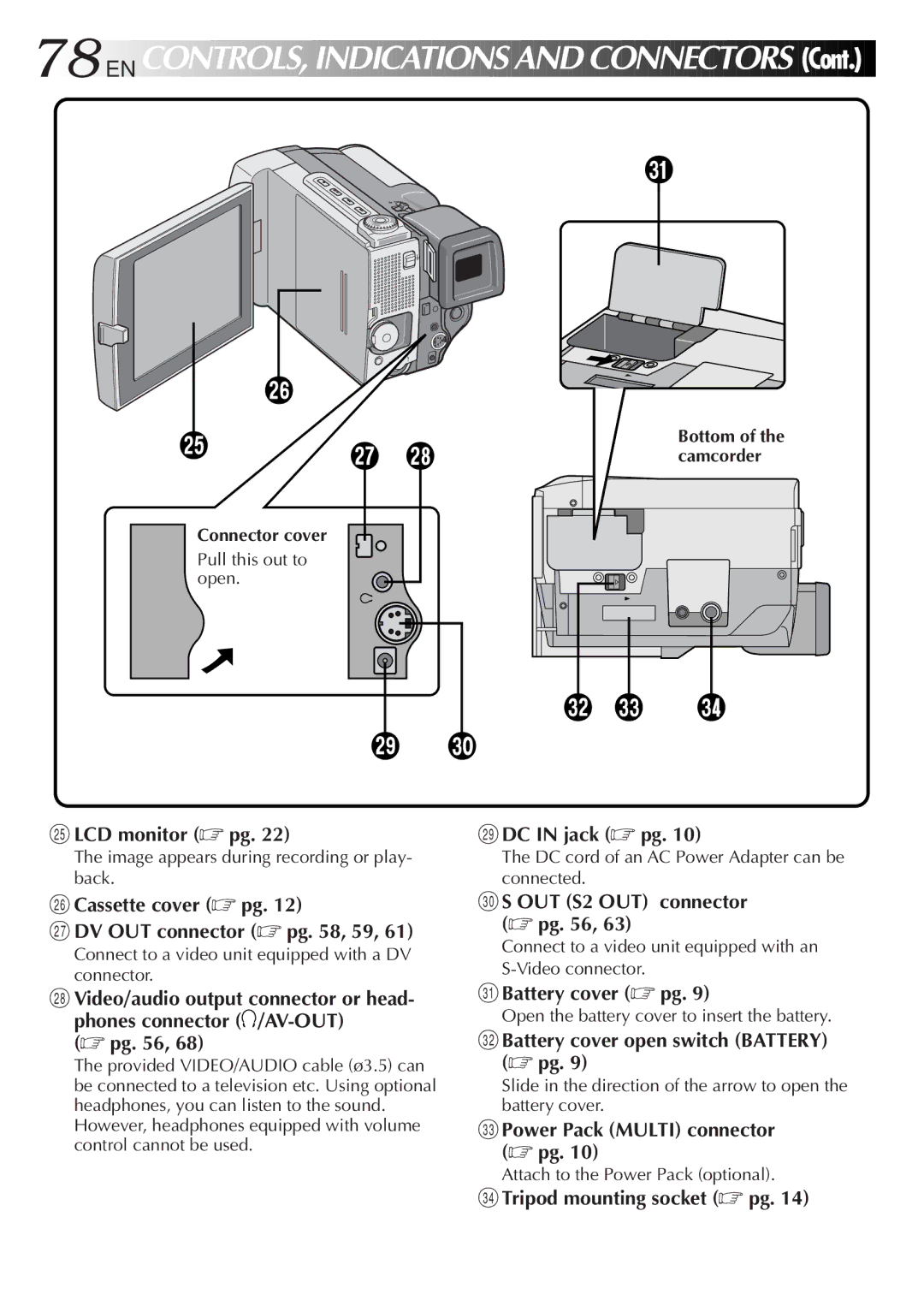 JVC GR-DVL9000 manual LCD monitor pg, DC in jack pg, Cassette cover pg DV OUT connector pg , 59, OUT S2 OUT connector pg 