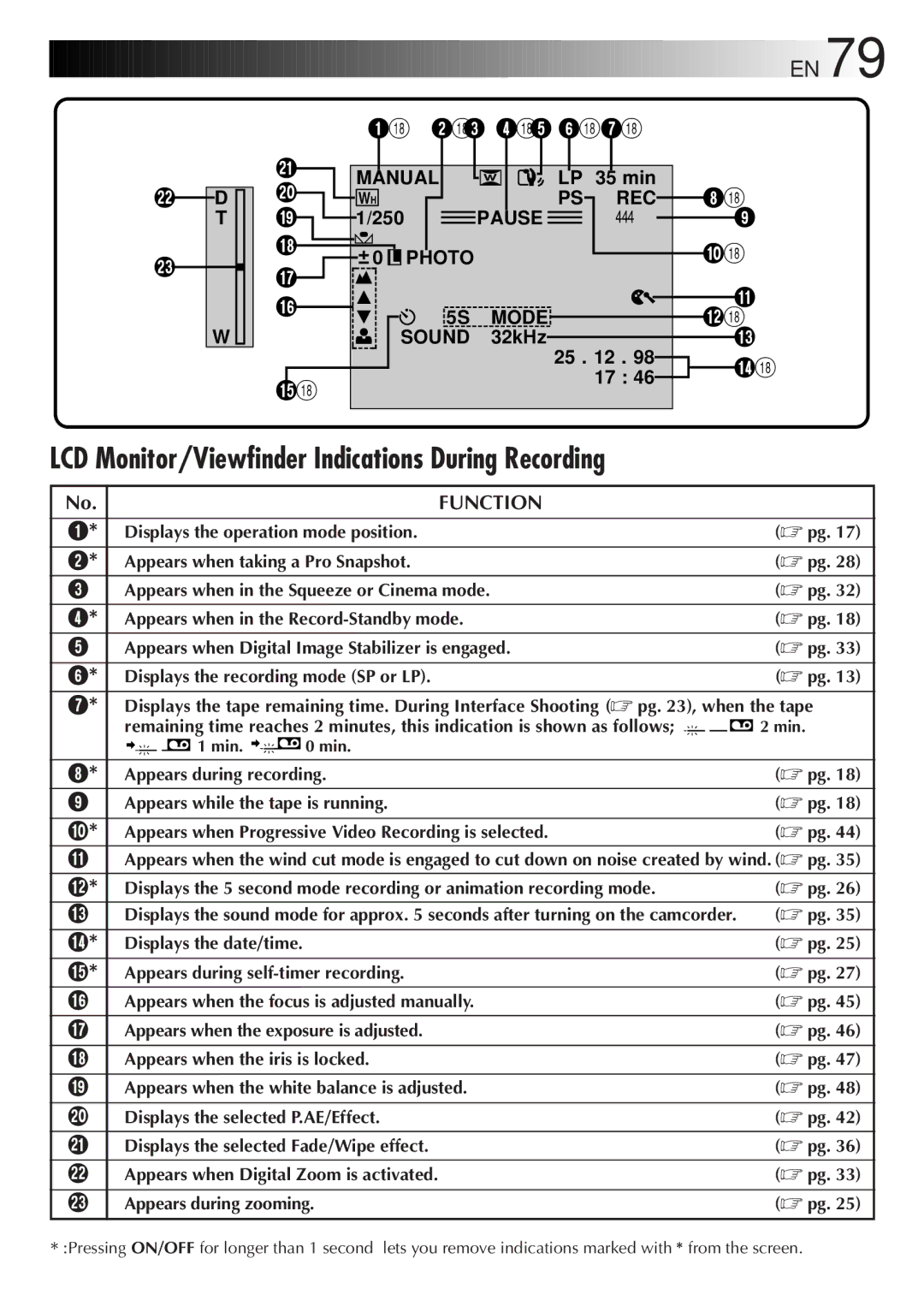 JVC GR-DVL9000 manual LCD Monitor/Viewfinder Indications During Recording, Function 