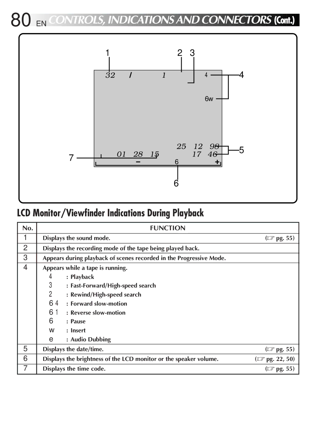 JVC GR-DVL9000 manual LCD Monitor/Viewfinder Indications During Playback 