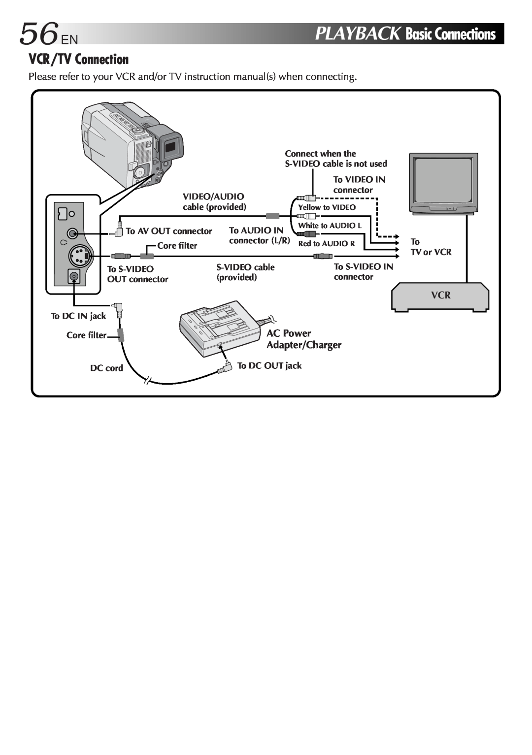 JVC GR-DVL9000 manual 56ENPLAYBACKBasicConnections, VCR/TV Connection, AC Power 