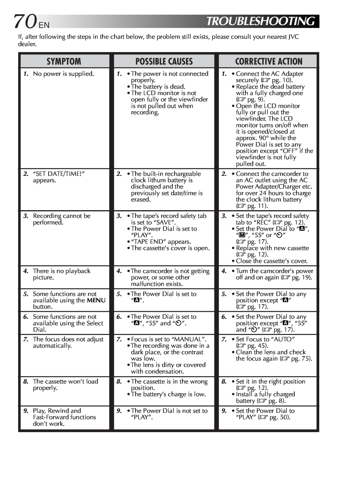 JVC GR-DVL9000 manual 70EN, Troubleshooting, Symptom, Corrective Action, Possible Causes 