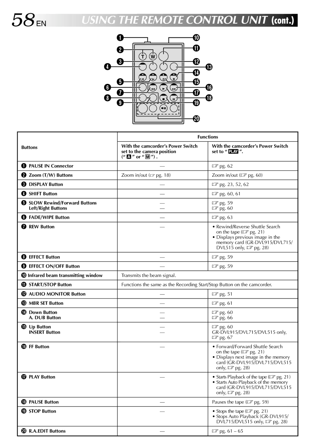 JVC GR-DVL715, GR-DVL915, GR-DVL510, GR-DVL515, GR-DVL310, GR-DVL410 specifications 58 EN 