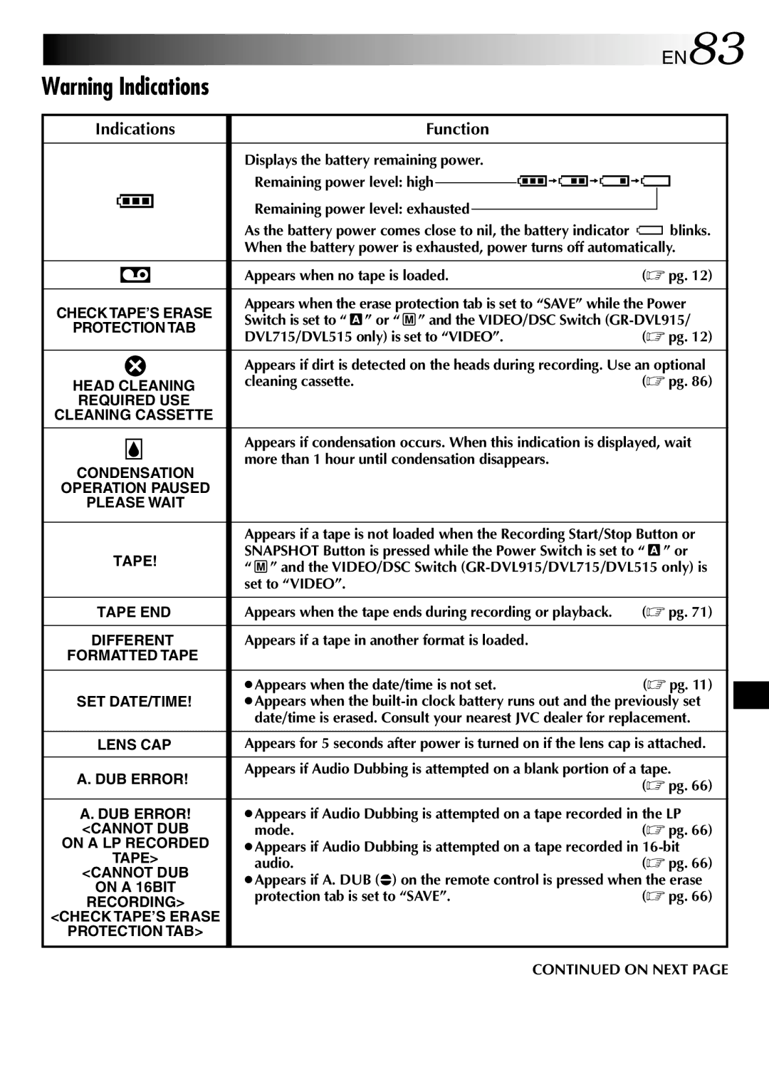 JVC GR-DVL410, GR-DVL915, GR-DVL510, GR-DVL515, GR-DVL310, GR-DVL715 specifications EN83, Indications Function 