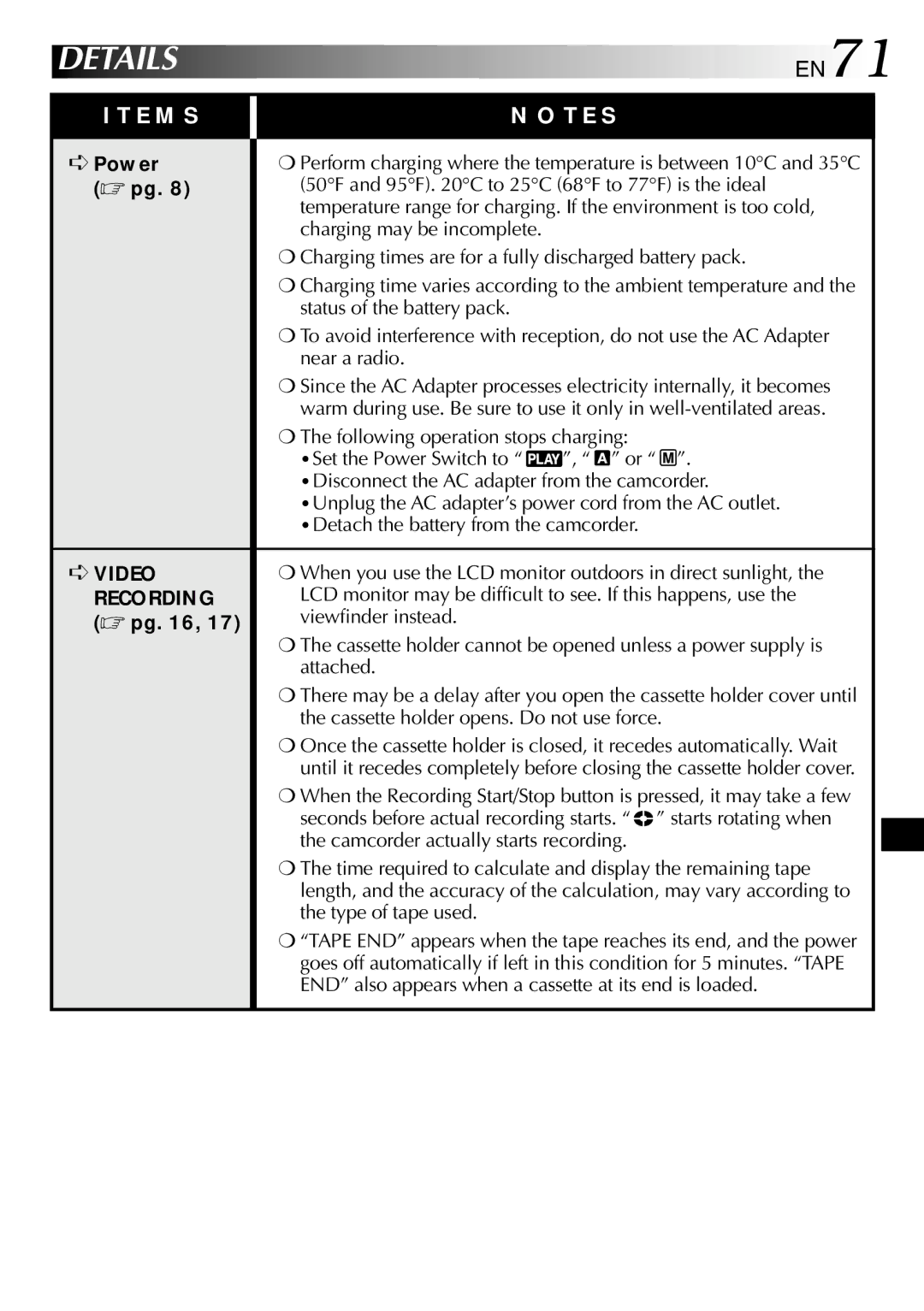 JVC GR-DVL915 specifications Details, EN71, Power,  pg 