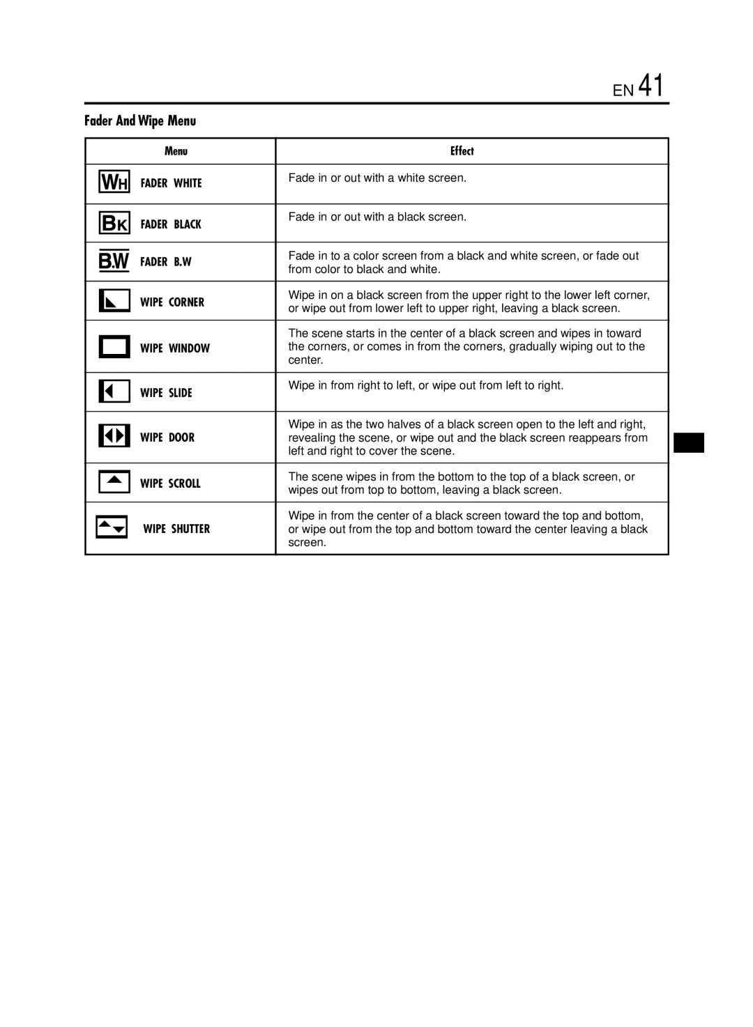 JVC GR-DVL920 specifications Fader And Wipe Menu 