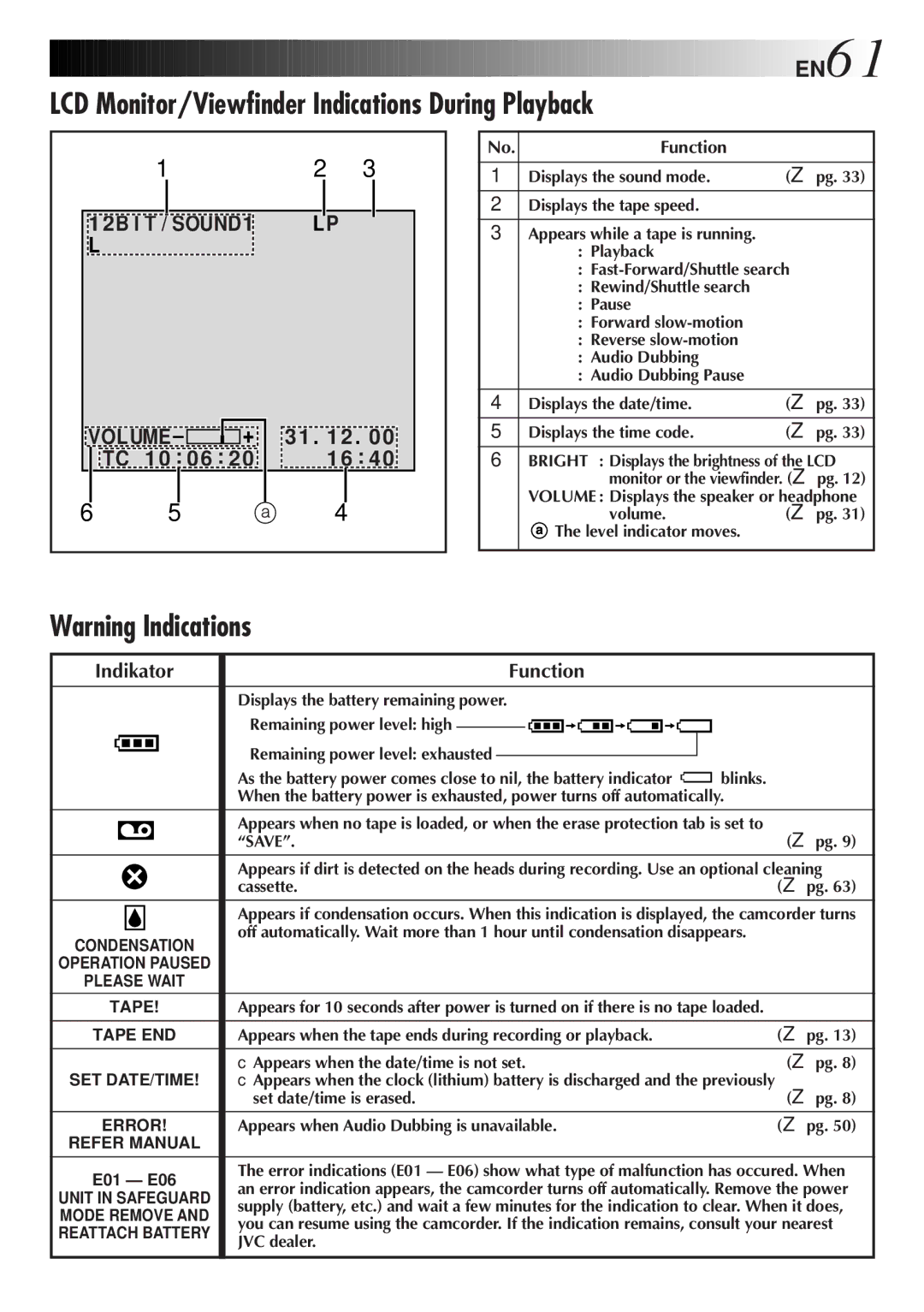 JVC GR-DVL9200 specifications LCD Monitor/Viewfinder Indications During Playback, EN61, Indikator Function 