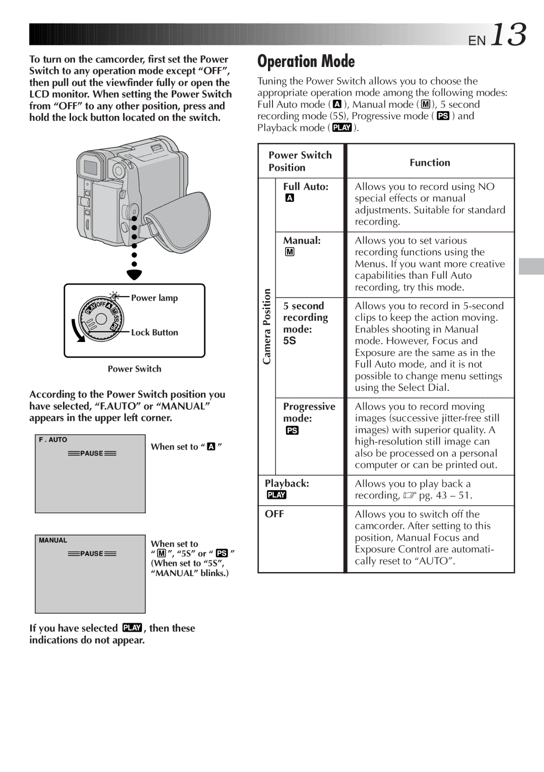 JVC GR-DVL9600 specifications Operation Mode 