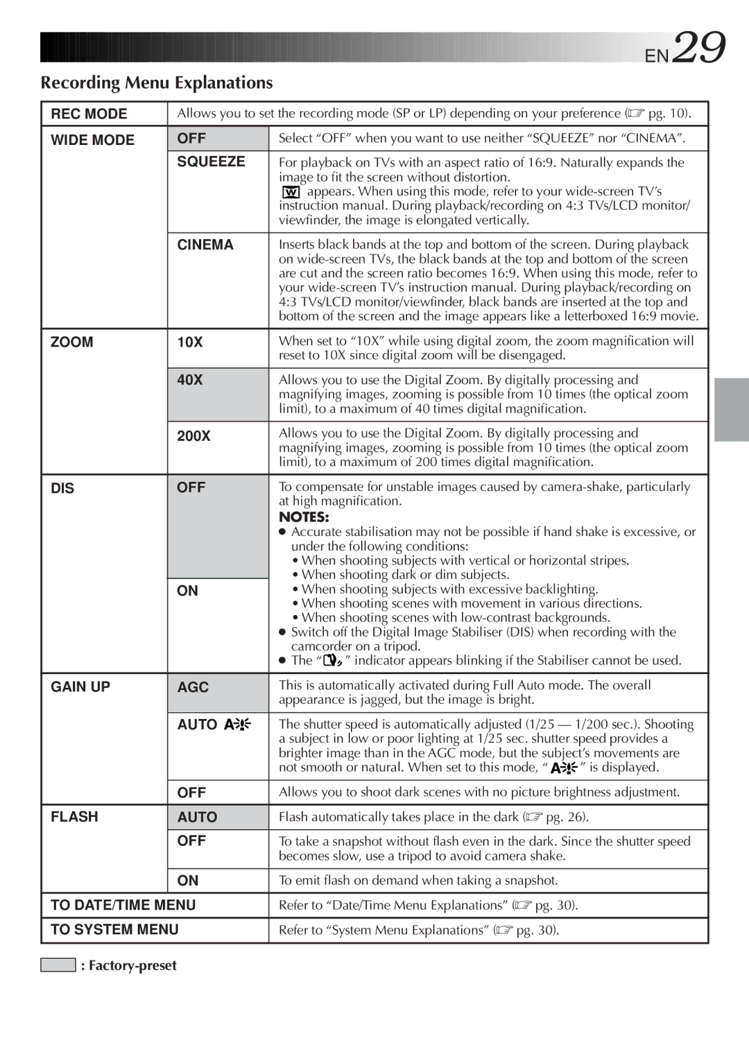 JVC GR-DVL9600 specifications Recording Menu Explanations, Factory-preset 