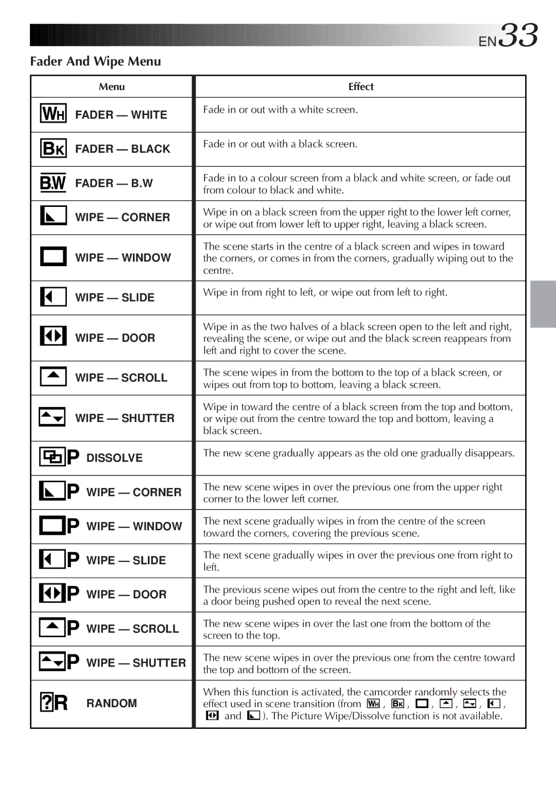 JVC GR-DVL9600 specifications Fader And Wipe Menu 