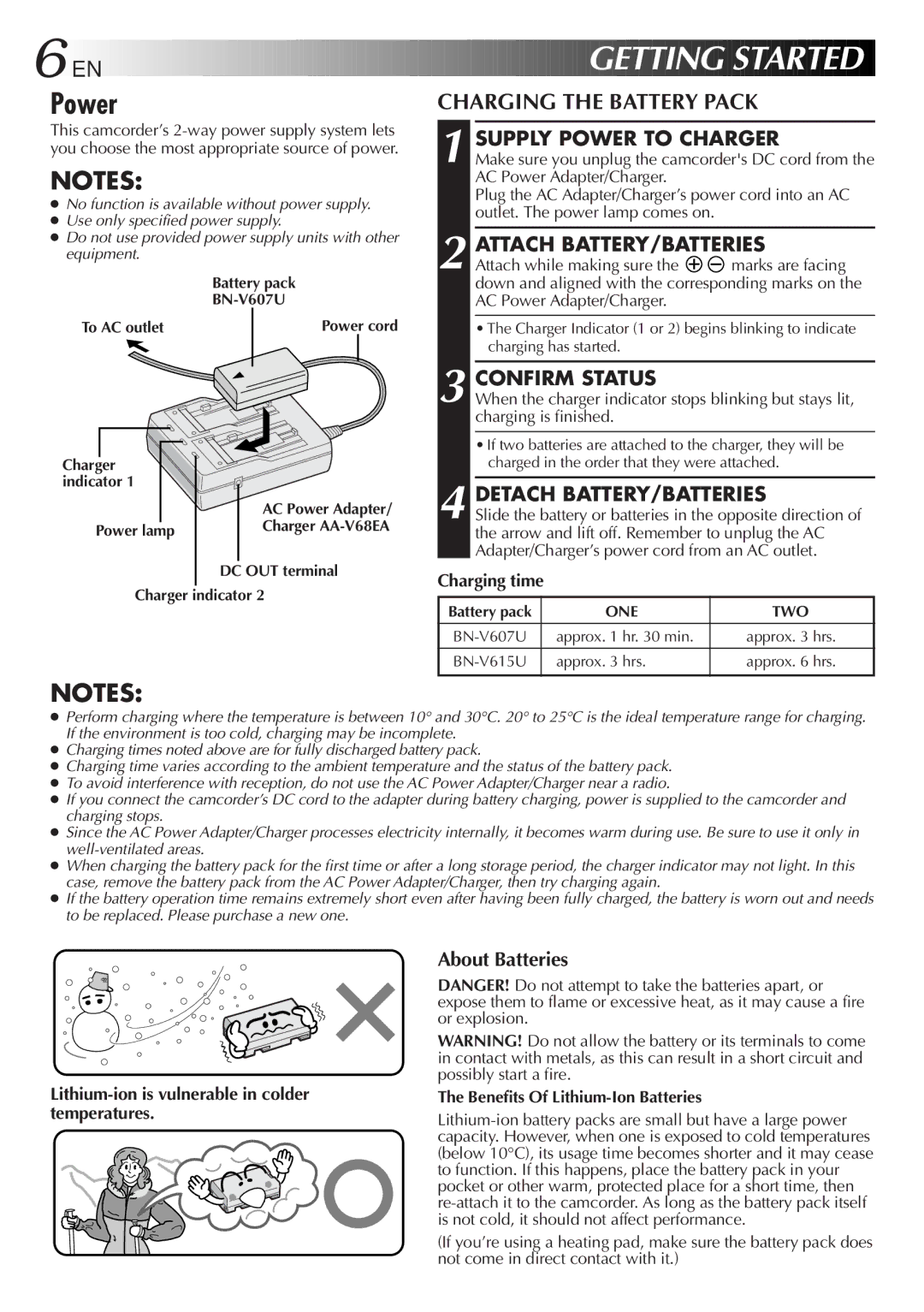 JVC GR-DVL9600 specifications Power, Charging the Battery Pack 