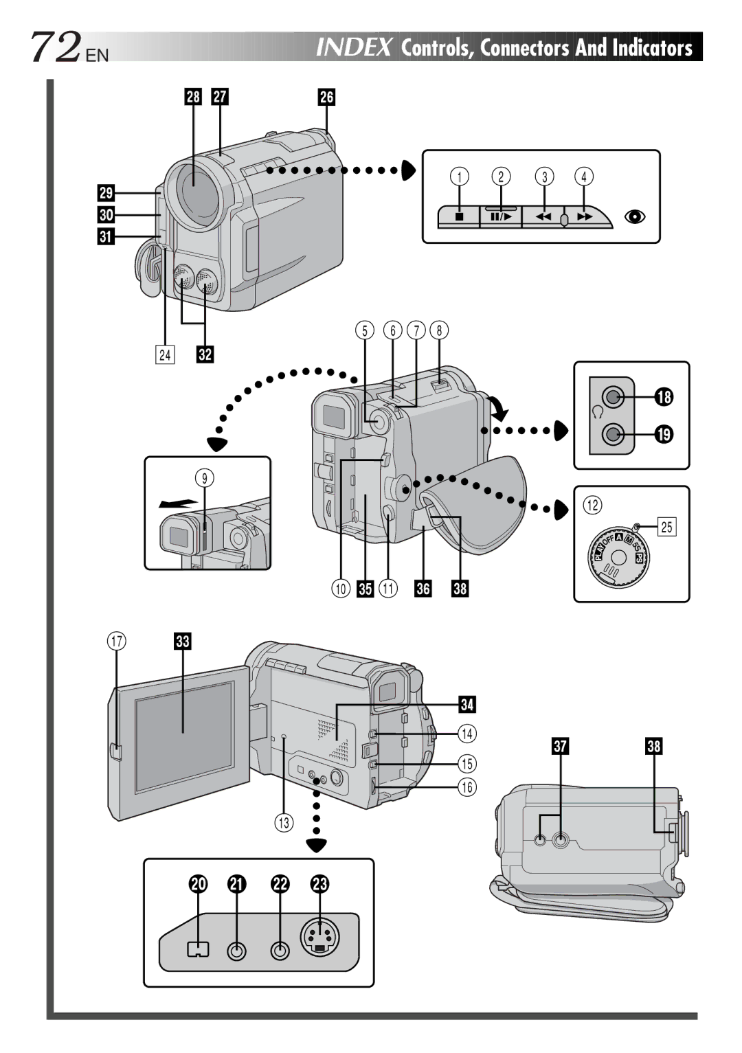 JVC GR-DVL9600 specifications 72EN 