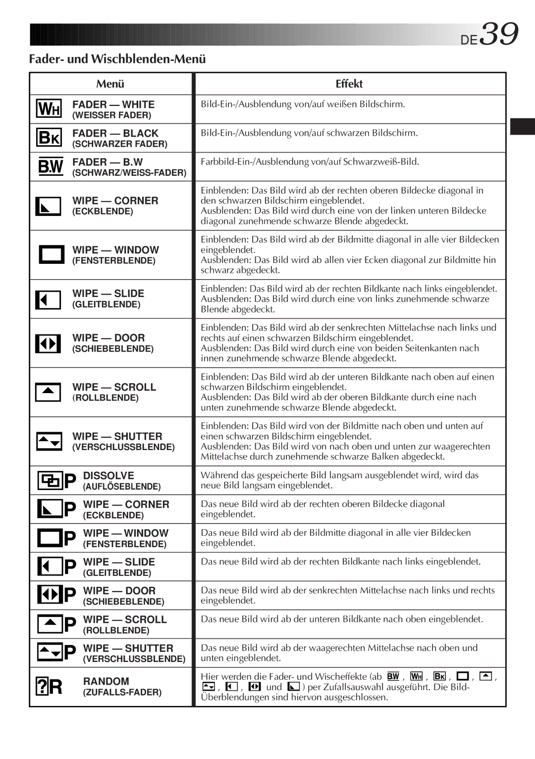 JVC GR-DVL9700 manual DE39, Fader- und Wischblenden-Menü, Menü Effekt 