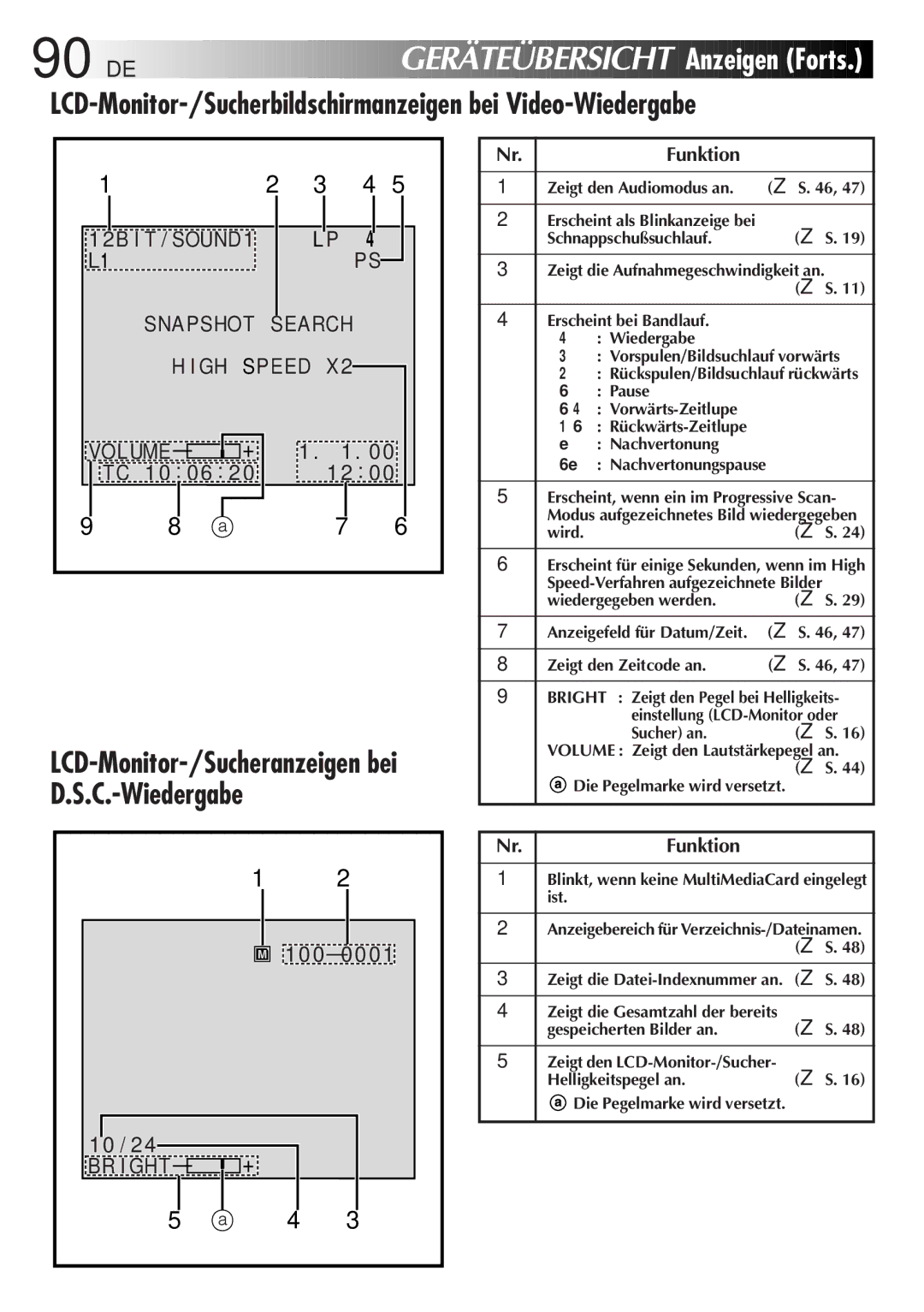 JVC GR-DVL9700 manual DE Geräteübersicht Anzeigen Forts, LCD-Monitor-/Sucherbildschirmanzeigen bei Video-Wiedergabe 