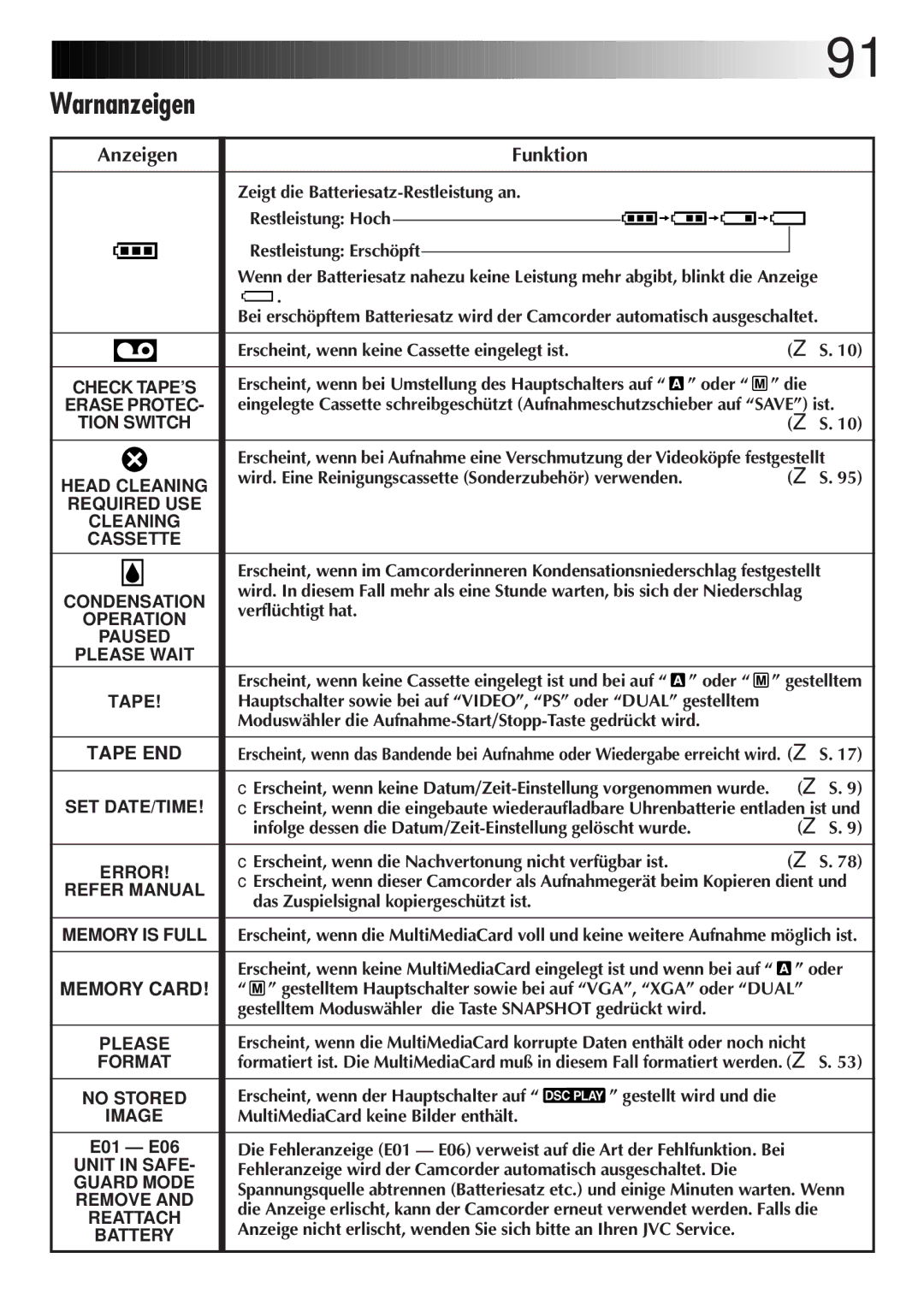 JVC GR-DVL9700 manual Warnanzeigen, DE91, Anzeigen Funktion 