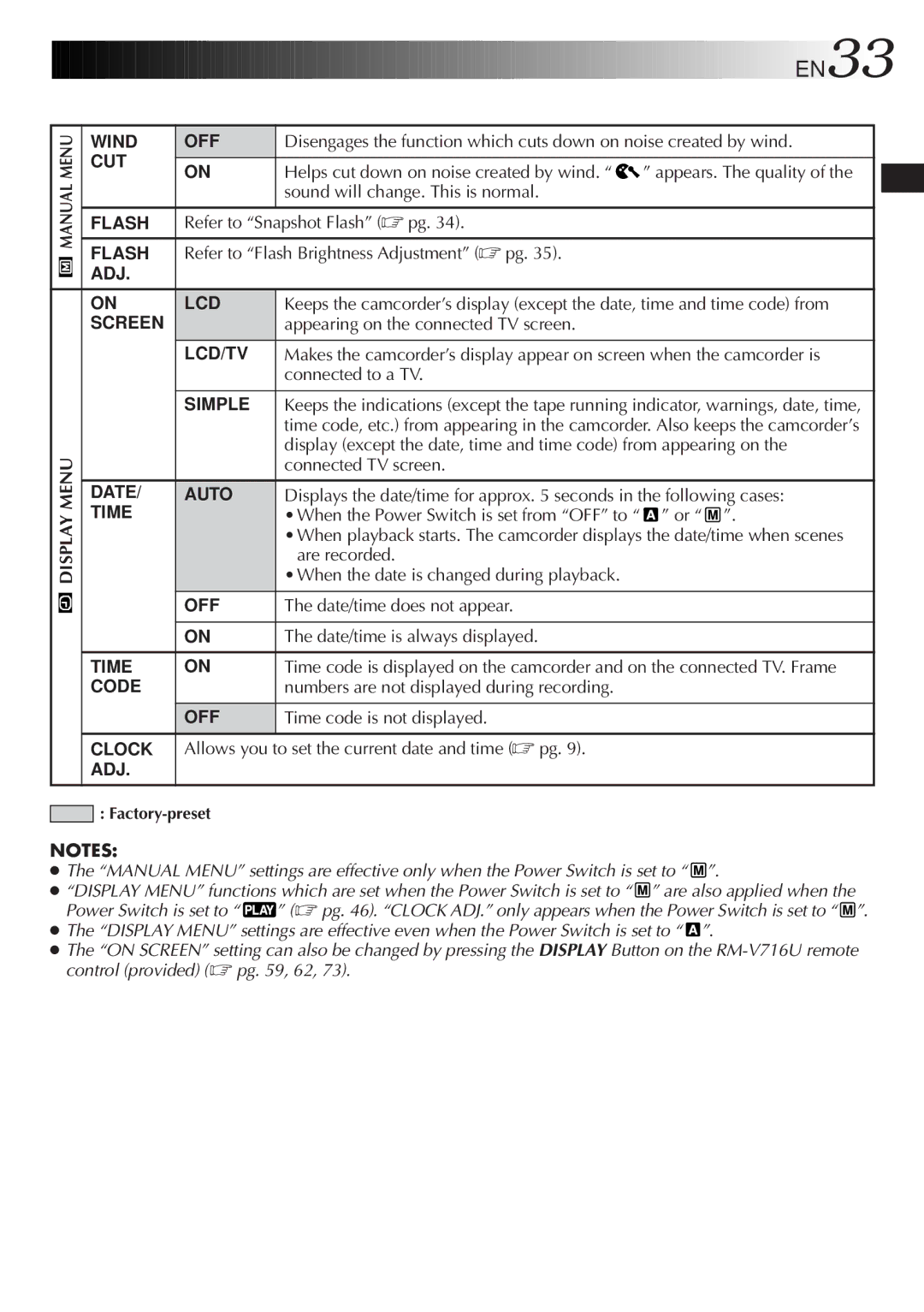 JVC GR-DVL9800 specifications EN33 