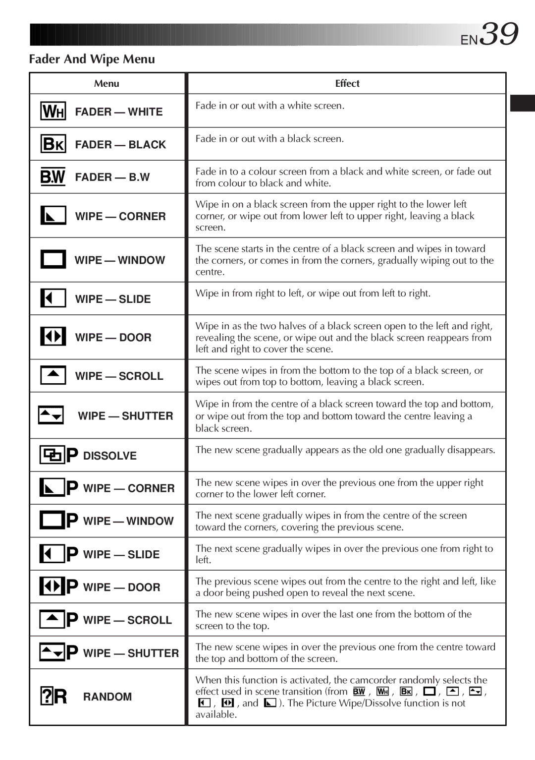 JVC GR-DVL9800 specifications EN39, Fader And Wipe Menu 