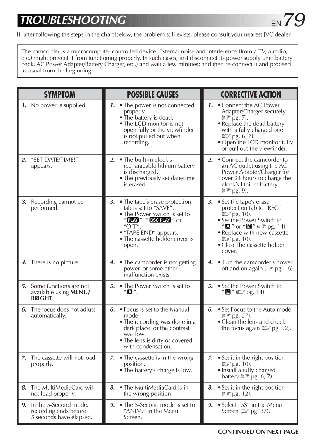 JVC GR-DVL9800 specifications Troubleshooting EN79, Possible Causes Corrective Action, Bright 