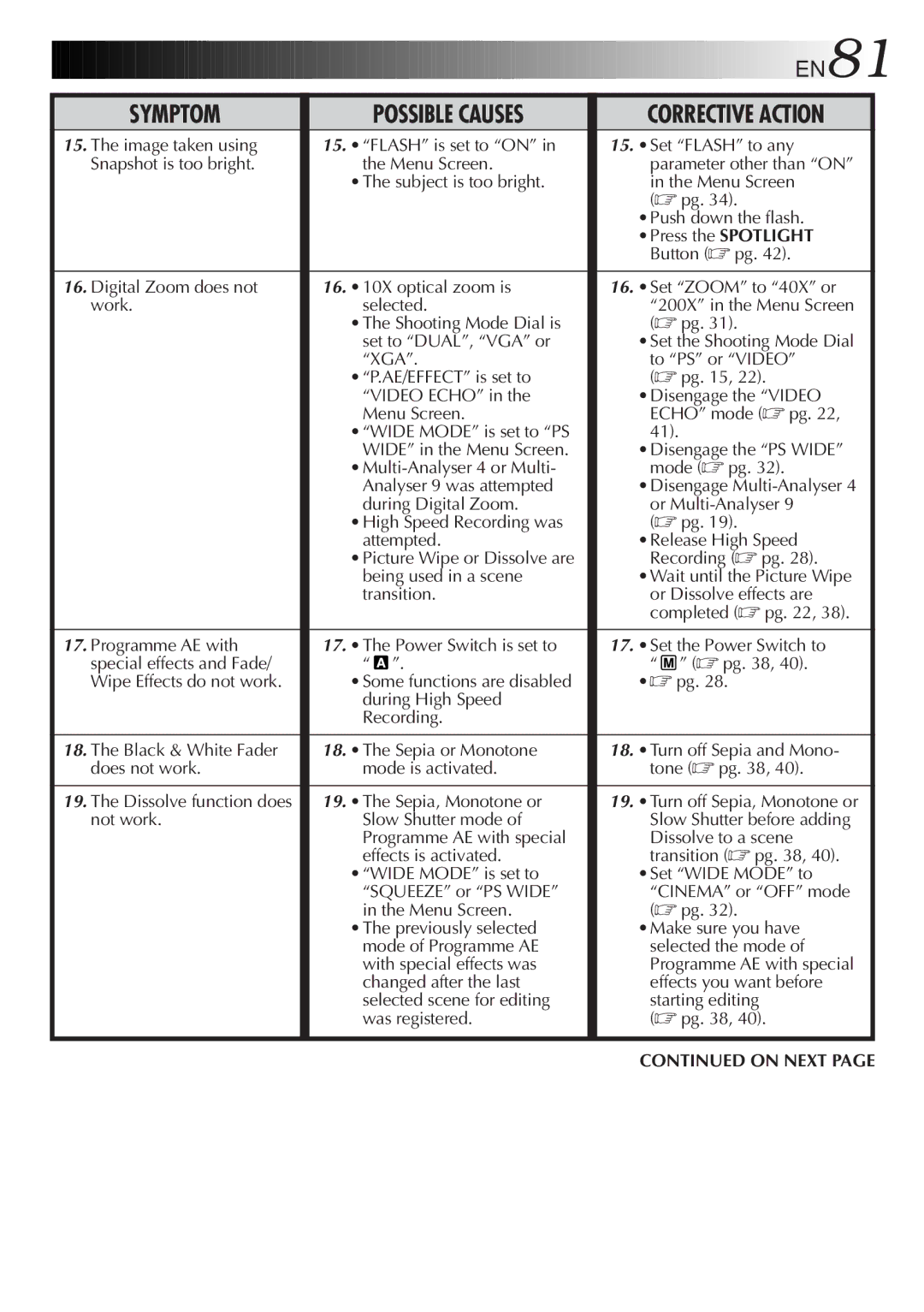 JVC GR-DVL9800 specifications Work Selected, Shooting Mode Dial is Set to DUAL, VGA or, Not work Slow Shutter mode 