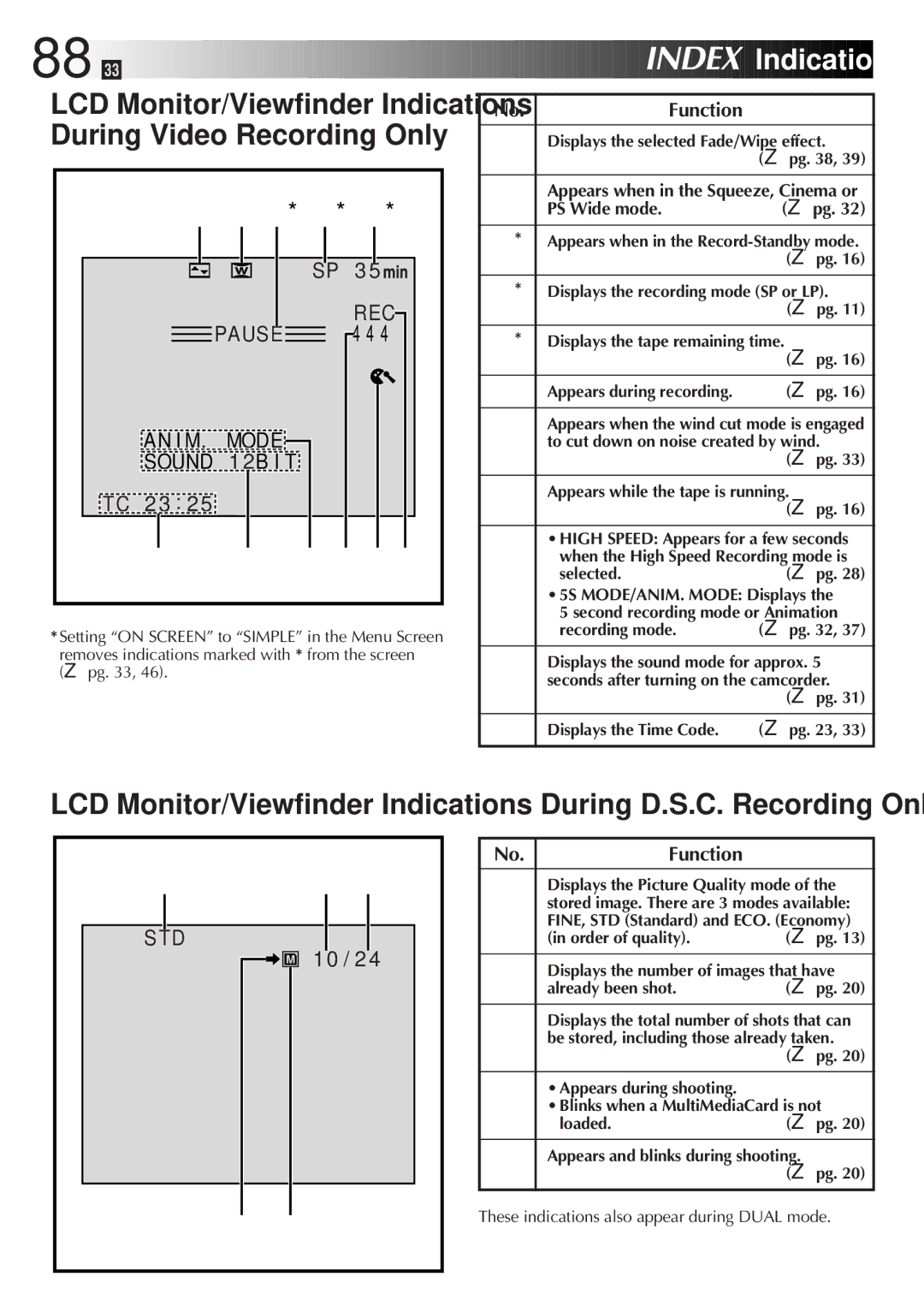 JVC GR-DVL9800 specifications 88 EN, Index, Indications, Rec, Mode 