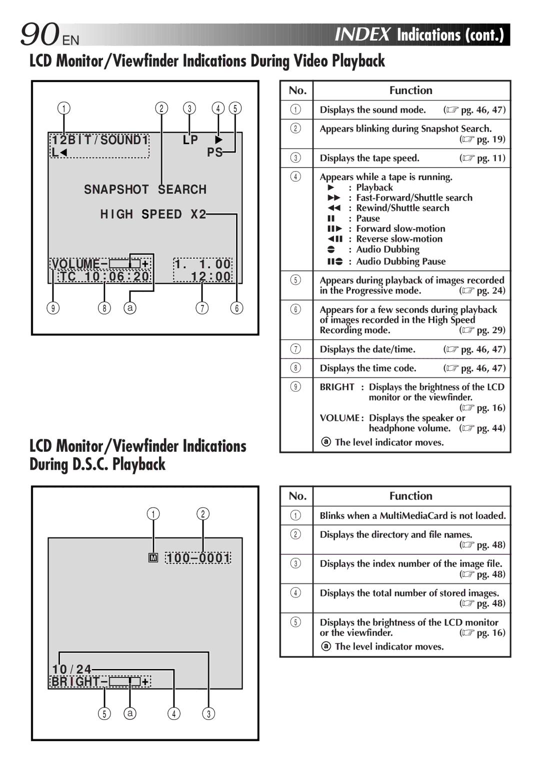 JVC GR-DVL9800 specifications 90 EN, LCD Monitor/Viewfinder Indications During Video Playback, Snapshot, Speed, Br I Ght 