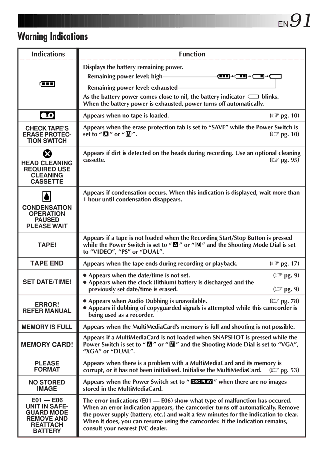 JVC GR-DVL9800 specifications EN91, Indications 