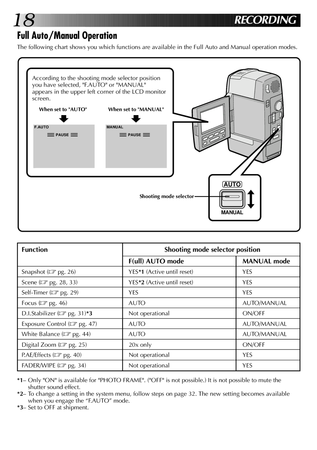 JVC GR-DVM1 manual Full Auto/Manual Operation 