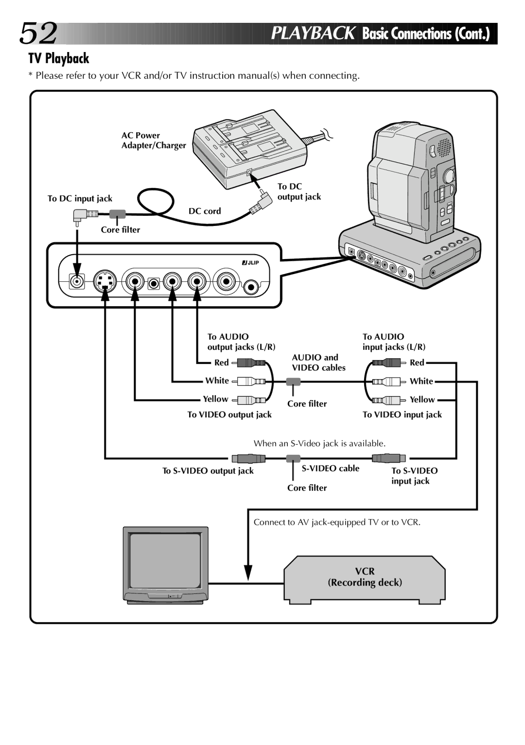 JVC GR-DVM1 manual TV Playback, Recording deck 