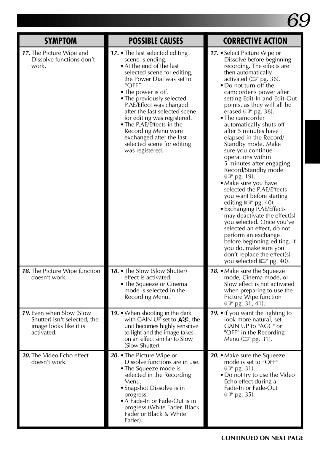 JVC GR-DVM1 manual Picture Wipe function doesn’t work, Squeeze or Cinema mode is selected in the Recording Menu 